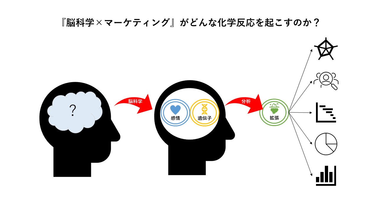 無意識の可視化：マーケティング新理論『ブラックマーケティング』を