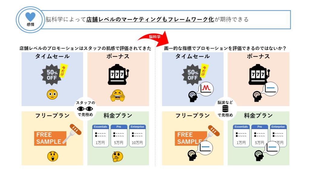 無意識の可視化：マーケティング新理論『ブラックマーケティング』を