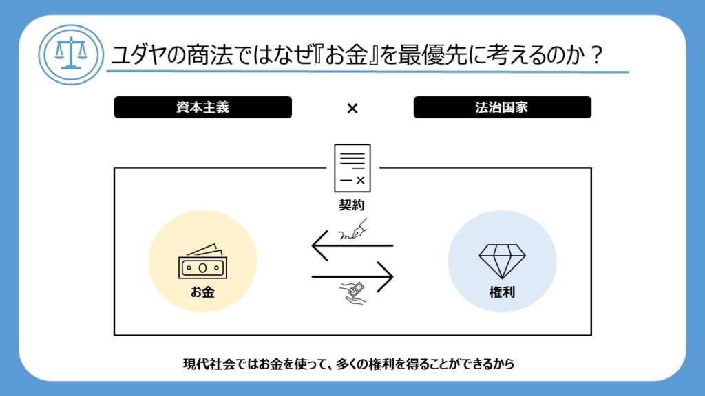 商売の鉄則：現代の攻めと守り『ユダヤの商法』を図解します