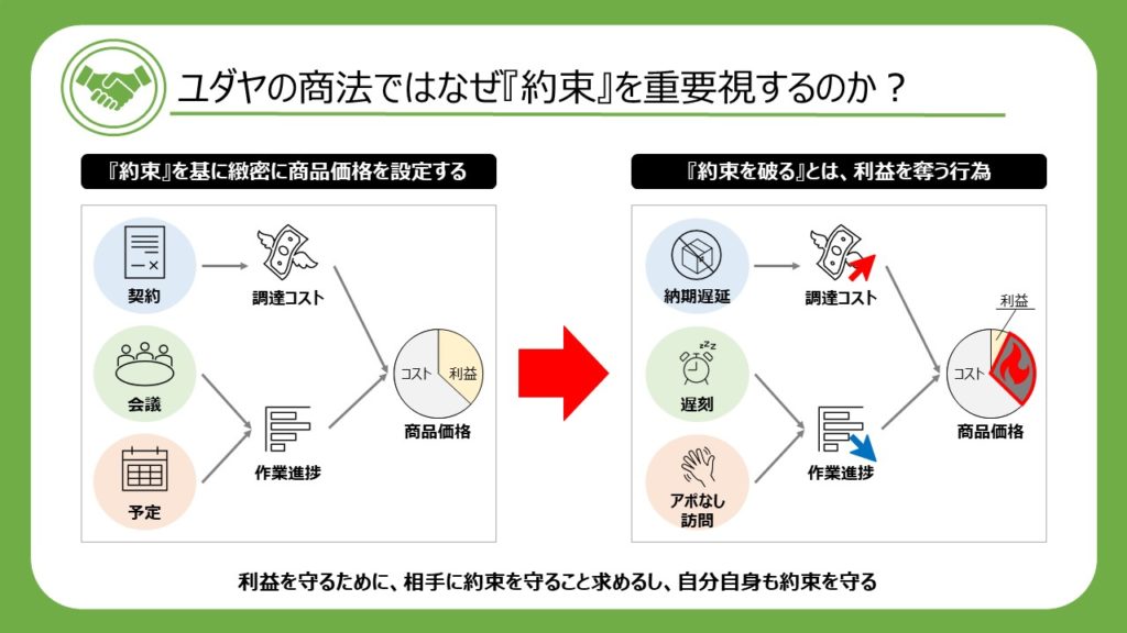 商売の鉄則：現代の攻めと守り『ユダヤの商法』を図解します