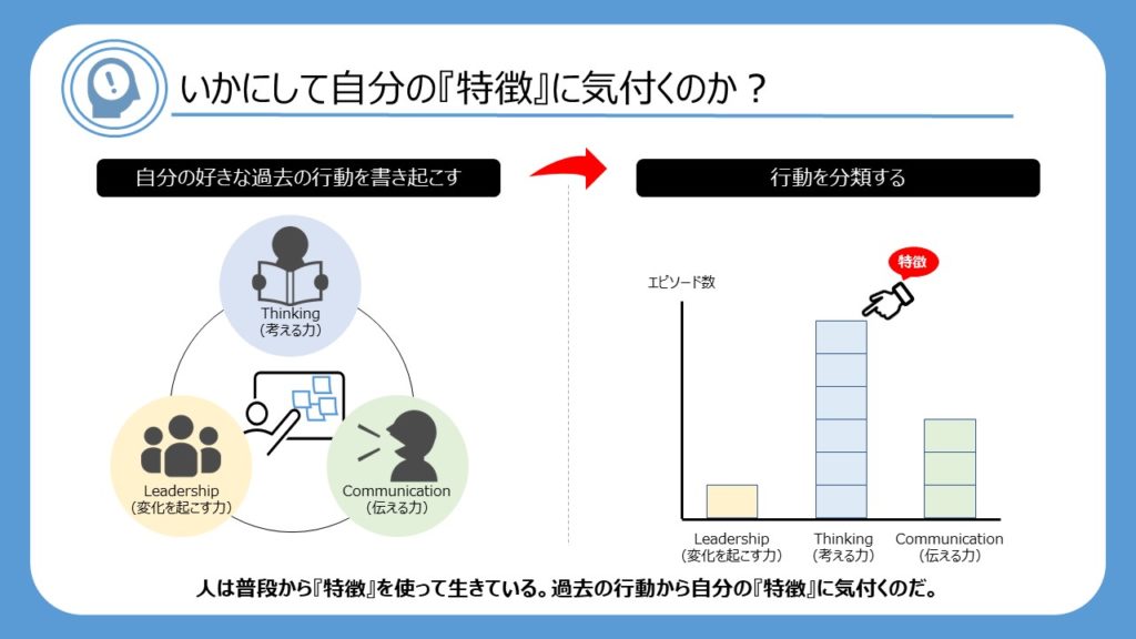 好きを積み重ねるキャリア戦略『苦しかったときの話をしようか』を図解