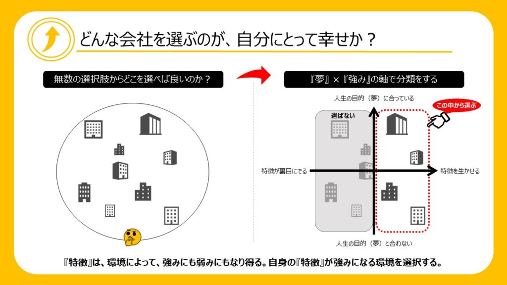 好きを積み重ねるキャリア戦略『苦しかったときの話をしようか』を図解