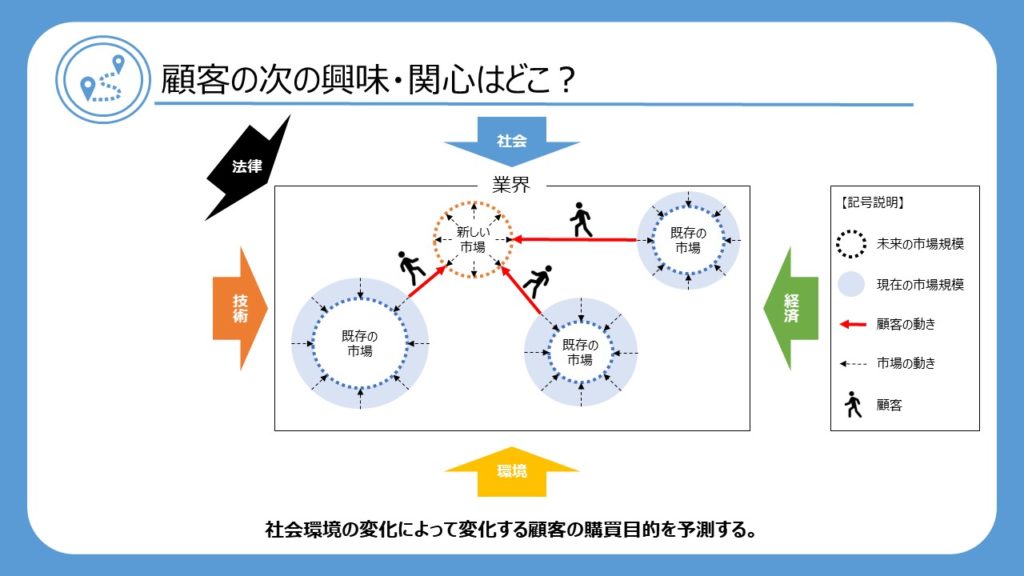 未来の生き方を売る『戦略の創造学』を図解します - 本を図解するブログ