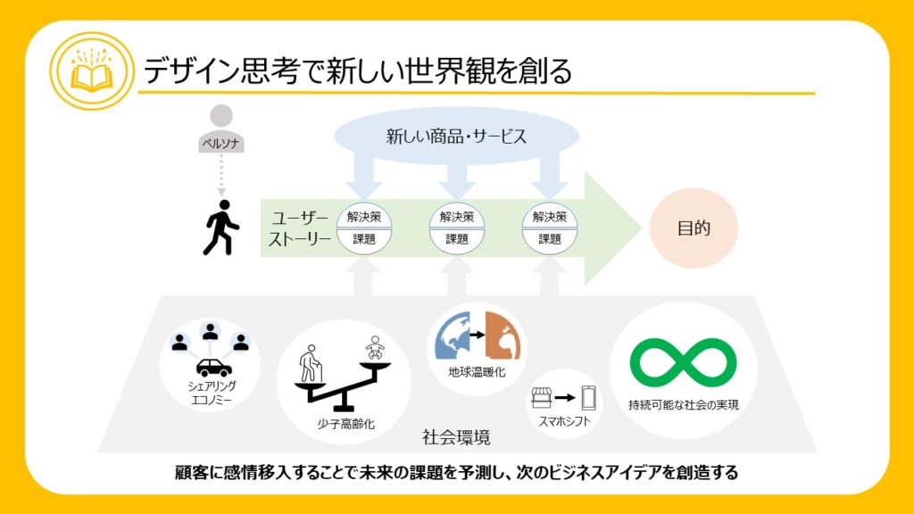 未来の生き方を売る『戦略の創造学』を図解します - 本を図解するブログ