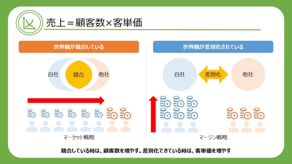 未来の生き方を売る『戦略の創造学』を図解します - 本を図解するブログ